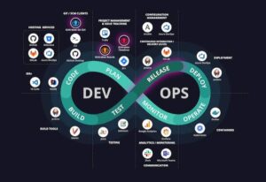 Computación en la Nube y DevOps: Los perfiles más buscados 1 Computación en la Nube y DevOps: Los perfiles más buscados