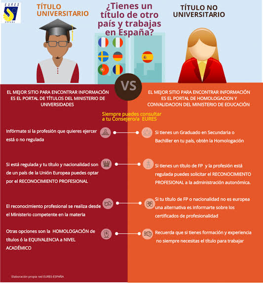 Homologación de títulos universitarios extranjeros para estudiar un máster 1 Homologación de títulos universitarios extranjeros para estudiar un máster